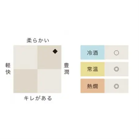 一ノ蔵　無鑑査本醸造 甘口　1800ml　1本_酒・アルコール  日本酒 sake サケ_【1503050】