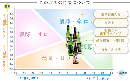 C1-C0B夏季限定オリジナル飲み比べセット 720ml×5本