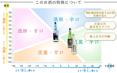 C1-C2B長岡夏花火飲み比べセット　720ml×3本