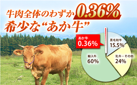 【6回定期便】あか牛リブロース スライス 約400g（約200g×2pc）【吉里精肉】[ZEW061]