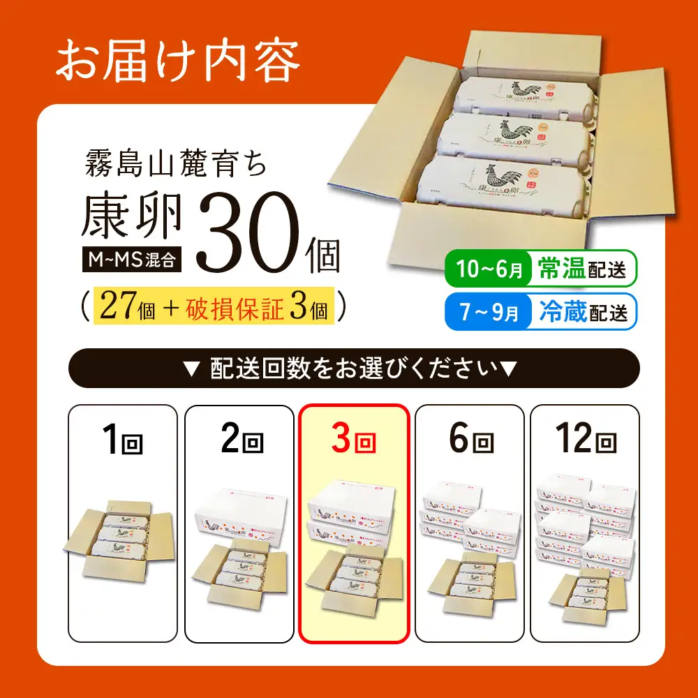 卵【3回定期便】 霧島山麓育ち こだわり卵 康卵 計 30個（27個 + 割れ保証 3個）3回 計 90個（81個 + 割れ保証 9個）たまご 玉子 卵焼き 玉子焼き たまご焼き 生卵 鶏卵 たまごかけごはん 国産 九州産 宮崎県産 送料無料
