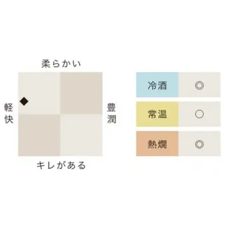 一ノ蔵　無鑑査本醸造 超辛口　1800ml　2本_酒・アルコール  日本酒 sake サケ_【1517142】