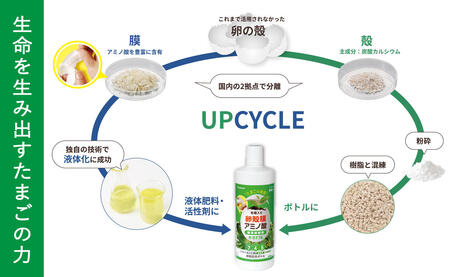 「たまごの液肥」オーガナブル (観葉植物用) 800ml 2本セット ENEGGO株式会社 肥料 有機 サステナブル 園芸 ガーデニング 野菜 V8-2