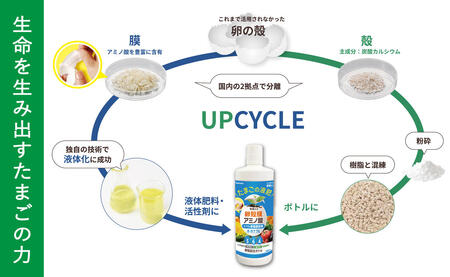 「たまごの液肥」オーガナブル 800ml (バラ・花用) 2本セット ENEGGO株式会社 肥料 有機 サステナブル 園芸 ガーデニング 果物 花 V8-3