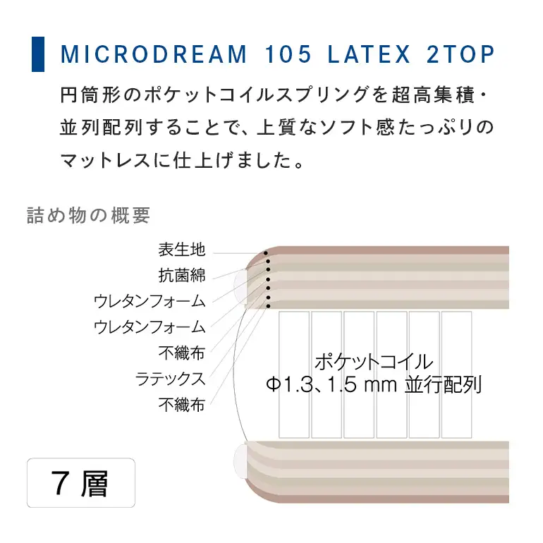 マットレス 寝具 ドリームベッド MICRODREAM 105 LATEX 2TOP パーソナルシングル