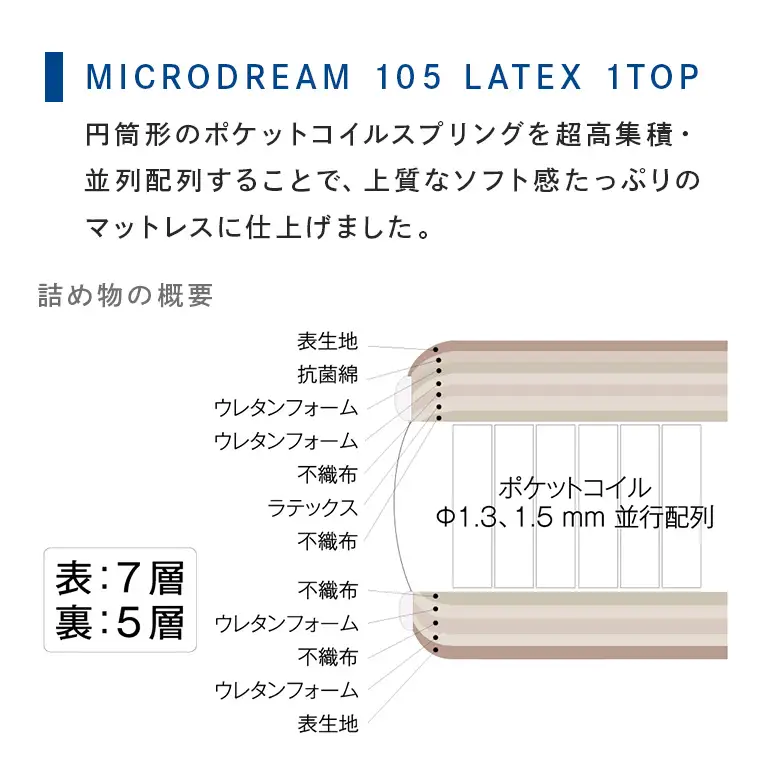 マットレス 寝具 ドリームベッド MICRODREAM 105 LATEX 1TOP ダブル