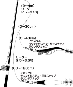 エギング、イカメタル、オモリグスナップ【ポスト投函でお届け】 