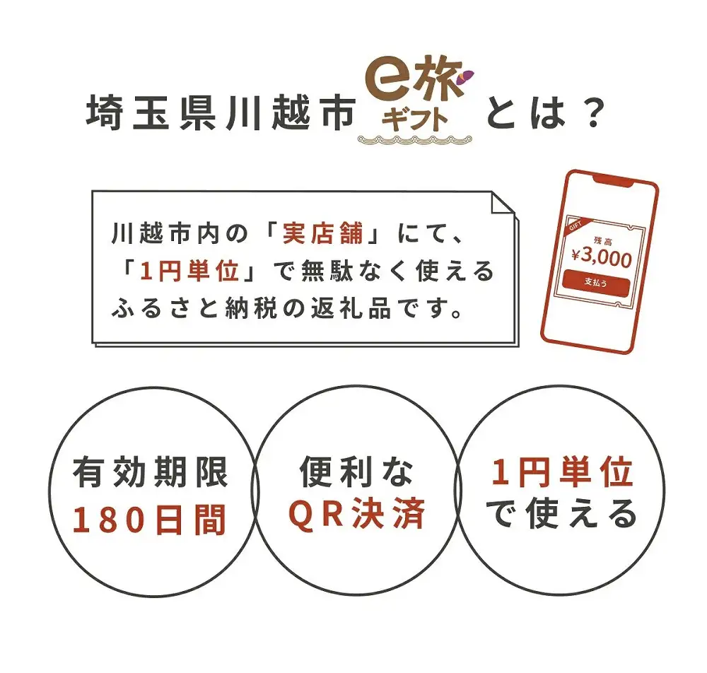 旅先納税・小江戸かわごえe旅ギフト（寄附額300000円） ／ 電子商品券 川越市内 店舗 埼玉県
