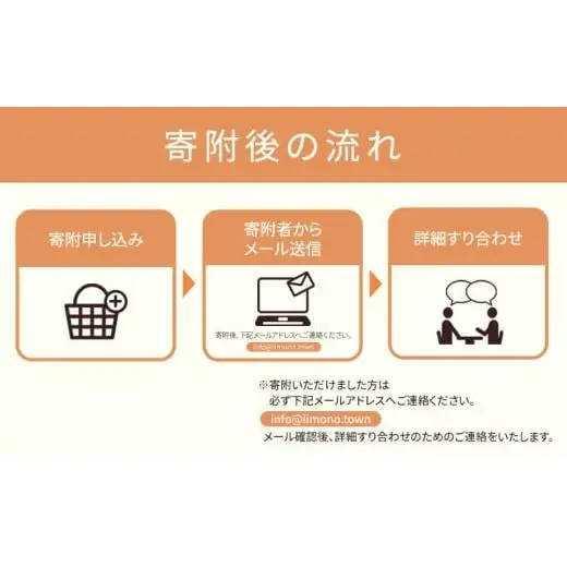 あなたの体験がネットニュースに！ローカルネットメディア『いいものタウン』の福崎町体験記事制作