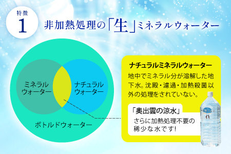 奥出雲の涼水定期便(2L×18本)10回【水 定期便 10回 2L×18本 常備水 飲料 ミネラルウォーター 天然水 非加熱 ミネラル 溶存酸素量 飲み物 備蓄水 防災 キャンプ アウトドア  非常用】