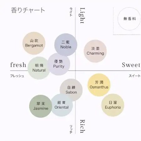 ハンドソープ　280g×1本 二藍Noble_美容 石鹸・ボディーソープ  せっけん_【1535157】