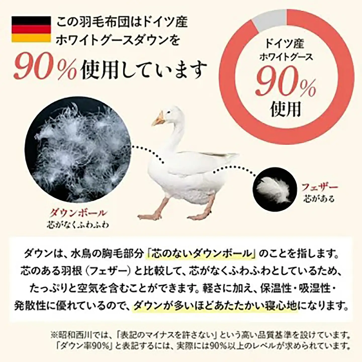羽毛  昭和西川 CMD 羽毛ふとん ダブル ロングサイズ ドイツ産 グース 90％ ブルー