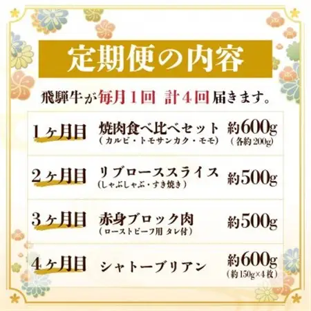 【毎月定期便】飛騨牛 極定期便 計2.2kg【冷蔵便】A4～A5等級 シャトーブリアンほか 全4回_肉 ステーキ 牛肉 ビーフステーキ  肉 すき焼き 牛肉 すきやき スキヤキ  肉 焼肉 牛肉 やきにく ヤキニク バーベキュー  定期便 定期便  _【配送不可地域：離島】【4055509】