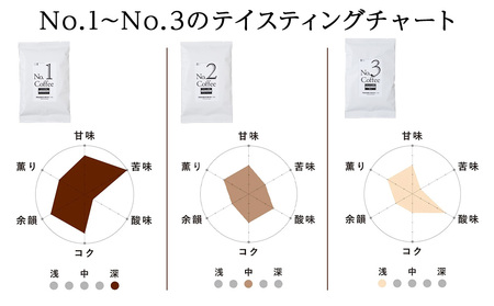 森彦 コーヒー豆6種類詰め合わせセット No.1～No.6　合計6袋　360g　珈琲豆