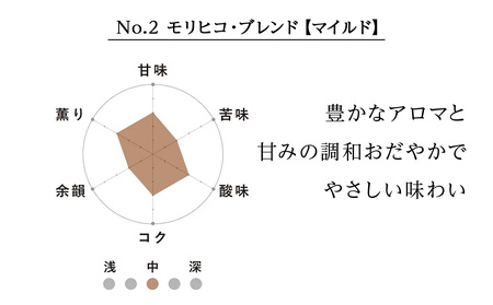 コーヒー豆セット　No.2 モリヒコ・ブレンド【マイルド】と森の雫セット　各3袋　合計360g