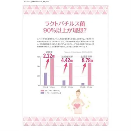 フェムテスト～ラクトバチルス～【1533150】
