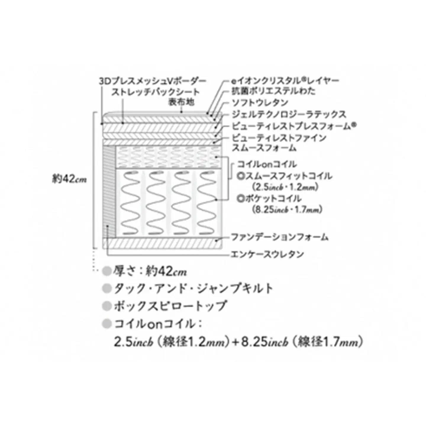 【シモンズ】 シングル ベッド シグネチャー DC ベッド