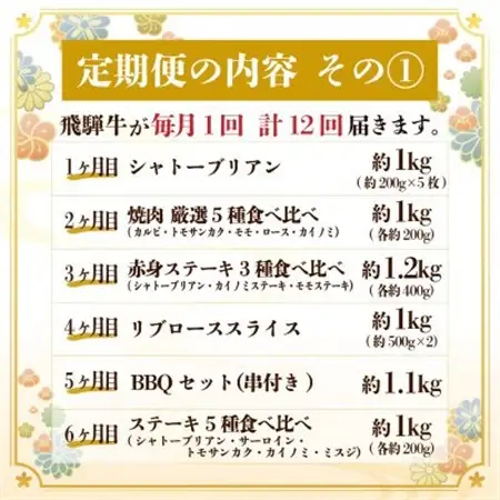 【毎月定期便】飛騨牛 極定期便 計12.9kg【冷蔵便】A4～A5等級 シャトーブリアンほか全12回_肉 ステーキ 牛肉 ビーフステーキ  肉 すき焼き 牛肉 すきやき スキヤキ  肉 焼肉 牛肉 やきにく ヤキニク バーベキュー  肉 飛騨牛 牛肉 うし ビーフ  定期便 定期便  _【配送不可地域：離島】【4055987】
