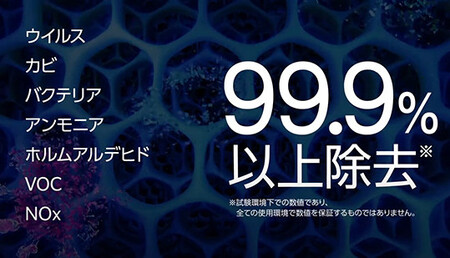 環境改善装置　エアフィット（医療用物質生成器）