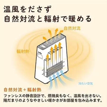 長野県で生産されている風がでない電気暖房　ヘリテイジヒーター(ホワイト/テラコッタ)_電気ヒーター ヒーター 電気暖房機 ユーレックス スタンダードモデル 暖房 国産 家電 電化製品 季節家電 冬物 タイマー エコ運転 チャイルドロック 輻射対流式 長野県 茅野市_【1549130】
