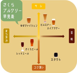 クラフト ビール 6種 の 飲み比べ セット 24本 入 さくらブルワリー 岩手県 北上市 J0140 東北 国産 クラフトビール 地ビール 瓶ビール お酒 家飲み 宅飲み 花見 贈答用 プレゼント Xmas クリスマス 年末年始 年越し 年末年始おすすめ お正月家飲み パーティー向け おうちバー