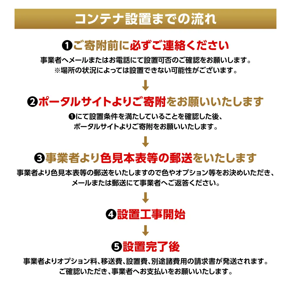 コンテナハウス 20ft 倉庫 部屋 事務所 テナント 店舗