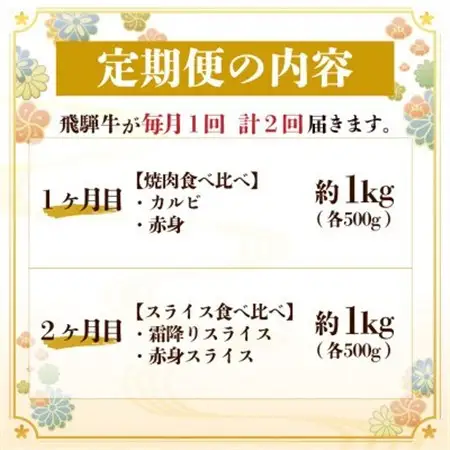 飛騨牛霜降り・赤身食べ比べセット　2ヶ月定期便　計2kg　A4～A5_肉 すき焼き 牛肉 すきやき スキヤキ  肉 しゃぶしゃぶ 牛肉 牛しゃぶ  肉 焼肉 牛肉 やきにく ヤキニク バーベキュー  肉 飛騨牛 牛肉 うし ビーフ  定期便 定期便  _【配送不可地域：離島】【4057105】