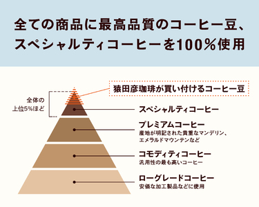 【 定期便 6回 】猿田彦珈琲 ふるさと納税限定Hometownブレンド 500g  | 珈琲 コーヒー コーヒー豆