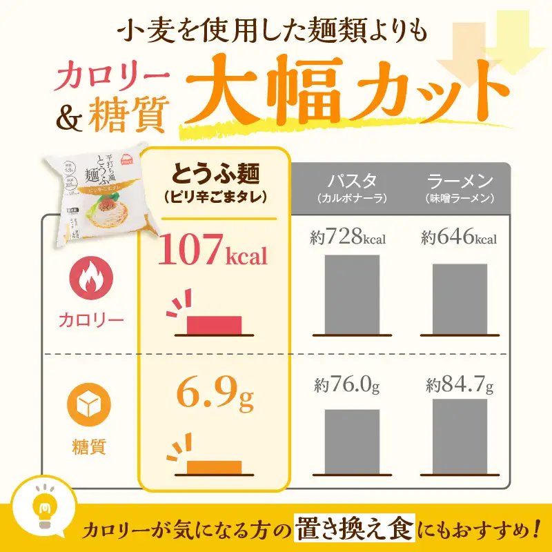 おとうふ 詰め合わせ 町田食品 平打ち風 とうふ麺 3種 鰹 だしつゆ ピリ辛 ごまタレ セット 要冷蔵 おかず ごはん 静岡県 富士市 [sf089-002]