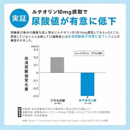 【機能性表示食品】DHC 高めの尿酸値対策 30日分 3個セット(90日分)サプリメント【配送不可地域：離島・北海道・沖縄県】【1118056】