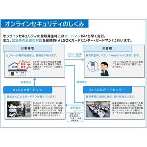 HOME ALSOK Connect　オンラインセキュリティプラン 12ヶ月間