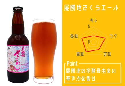 クラフト ビール 3種 の 飲み比べ セット 3本 入 BOX （ 展勝地さくらエール / PILSNER / Mayflower IPA）各 330ml さくらブルワリー 岩手県 北上市 B0350 地ビール 瓶ビール クラフト ビール お酒 お試し 家飲み 宅飲み 花見 贈答用 プレゼント Xmas クリスマス 年末年始 年越し 年末年始おすすめ お正月家飲み パーティー向け おうちバー