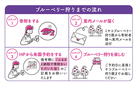 【時間無制限 食べ放題コース】ブルーベリー狩り体験 3世代プラン | ブルーベリー 摘み取り 体験 ブルーベリー狩り フルーツ狩り 食べ放題 時間 無制限