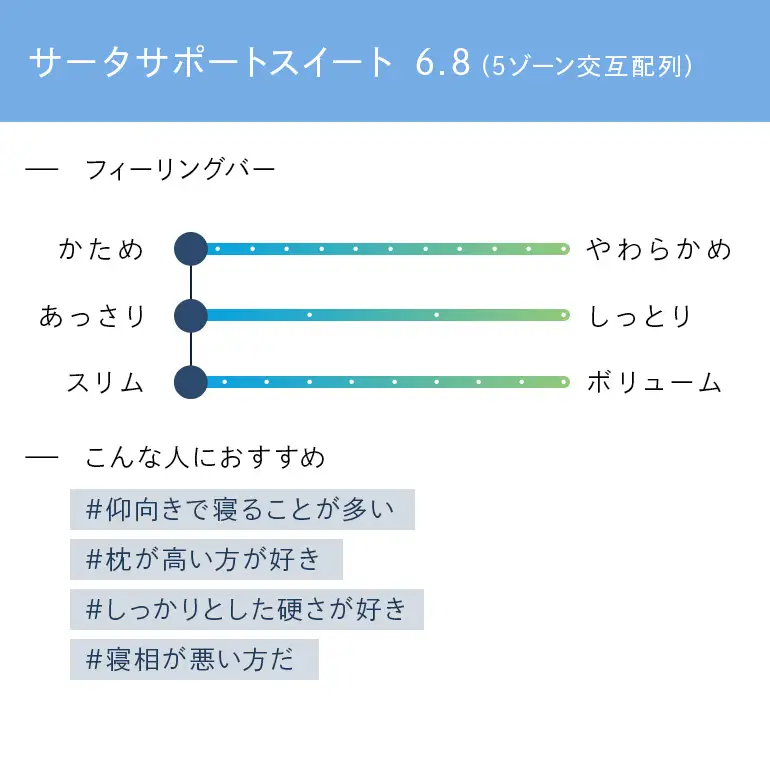 マットレス 寝具 ドリームベッド サータサポートスイート 6.8 ダブル