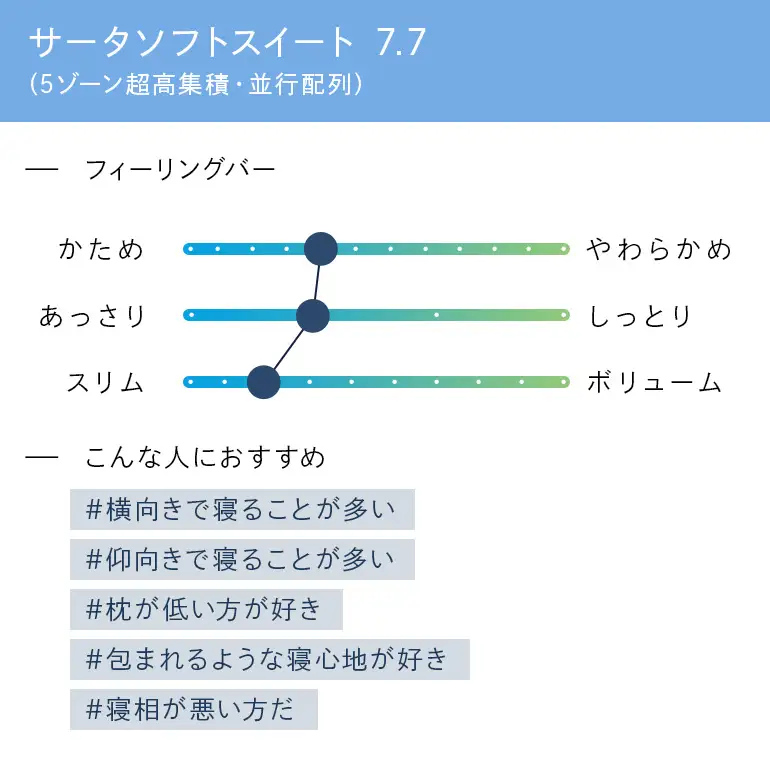 マットレス 寝具 ドリームベッド サータソフトスイート 7.7 パーソナルシングル