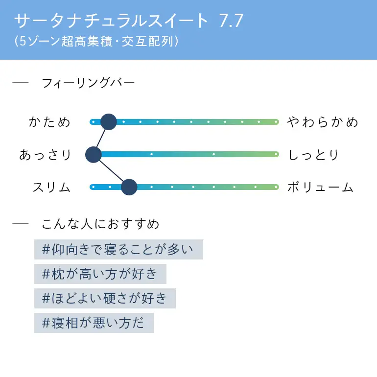 マットレス 寝具 ドリームベッド サータ ナチュラルスイート 7.7 パーソナルシングル