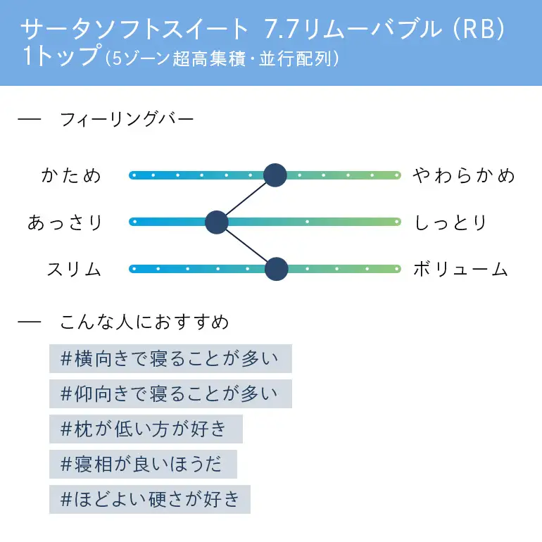 マットレス 寝具 ドリームベッド サータソフトスイート 7.7 リムーバブル（RB)1トップ ダブル