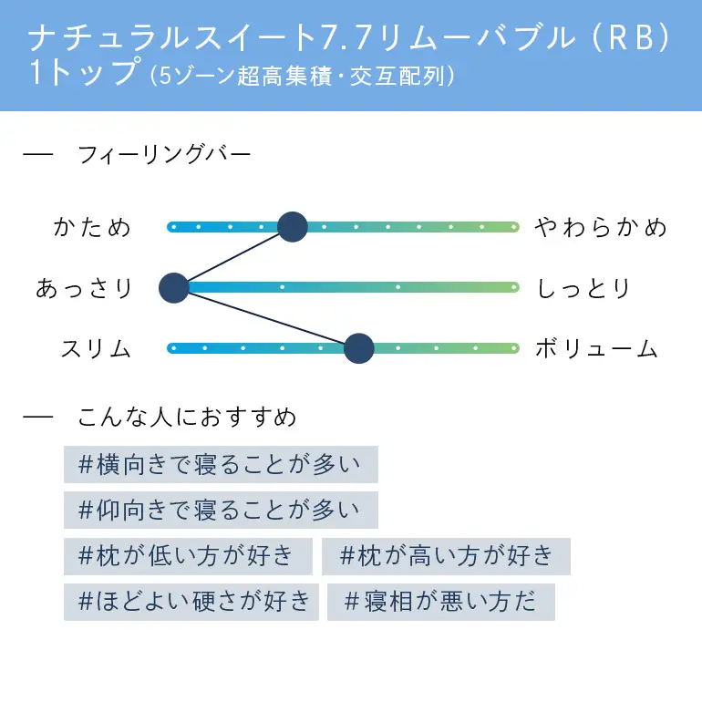 マットレス 寝具 ドリームベッド サータ ナチュラルスイート 7.7 リムーバブル（RB)1トップ セミダブル