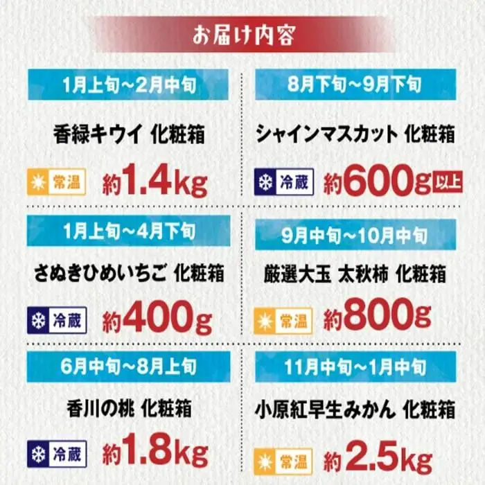 【ALL化粧箱】【6回お届け】高松市自慢のフルーツ定期便【K】| フルーツ
