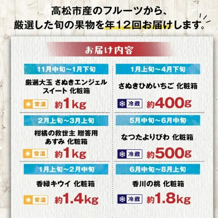 【ALL化粧箱】【12回毎月お届け】高松市自慢のフルーツ定期便【M】| フルーツ