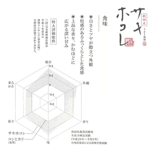 秋田県産 サキホコレ 5kg 令和7年産 JAしんせい【 精米 白米 米 コメ お米 おこめ ブランド米 ご飯 ごはん 産地直送 送料無料 高評価 秋田 にかほ 】