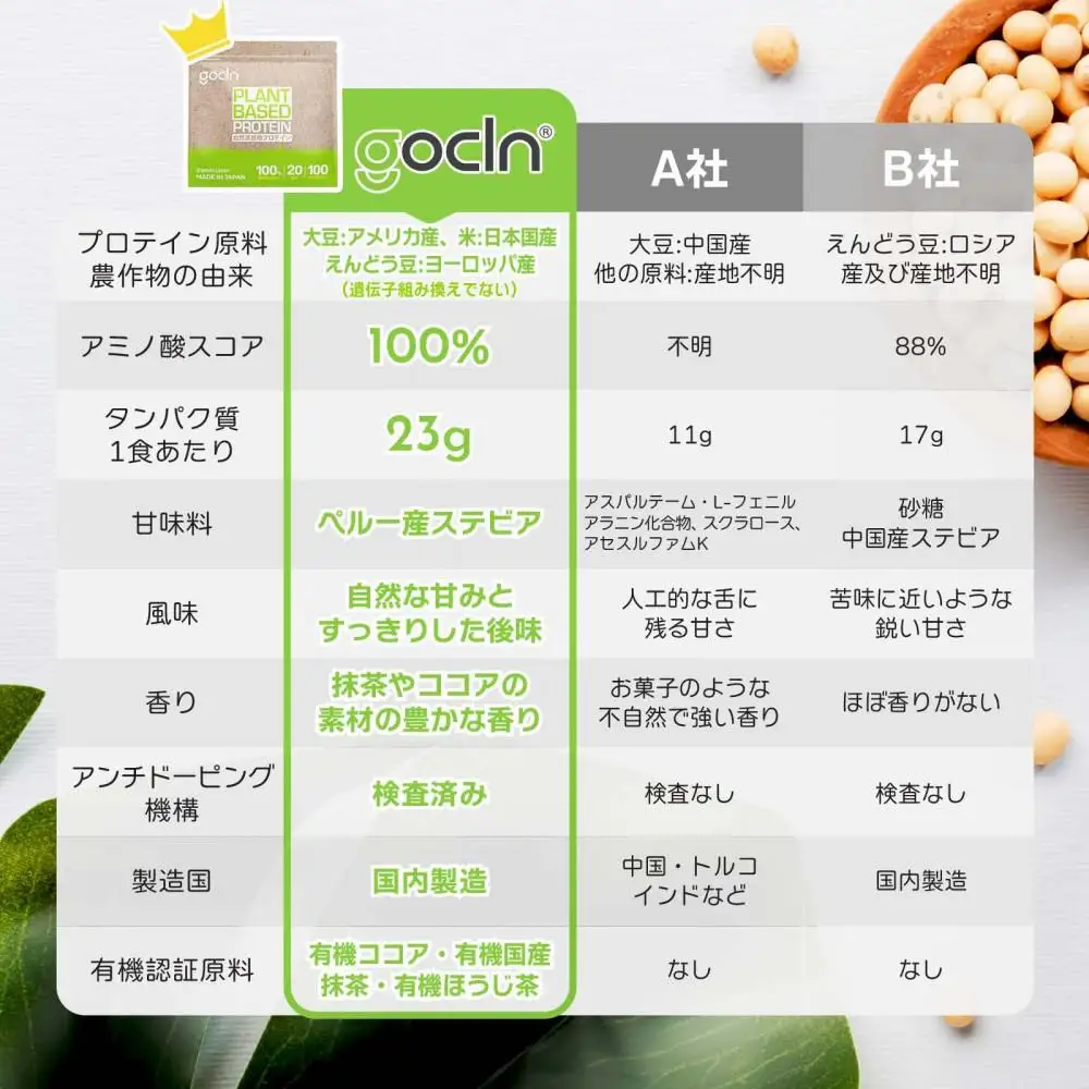 最高級植物性プロテイン使用。GoCLN(ゴークリーン）ビーガンプロテイン 600g　有機抹茶味