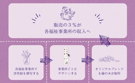 【UKIYOE COFFEE】オリジナルブリキ缶とドリップバッグ15個セット (缶の絵柄：タイプA)_0108-010-T06-1
