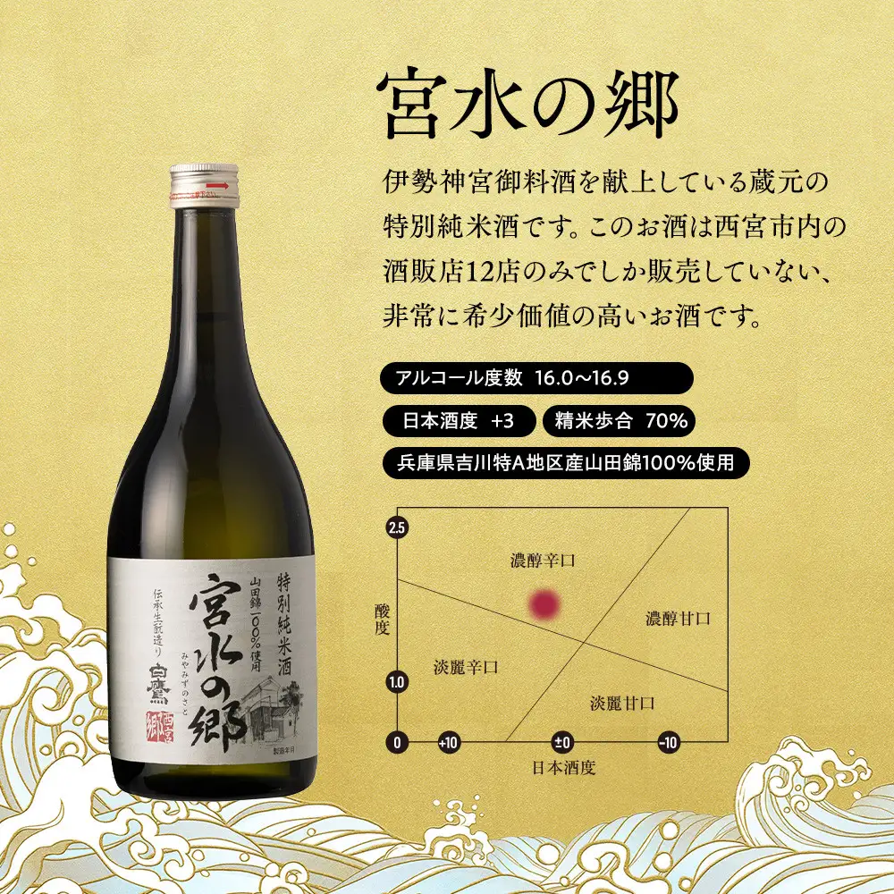 日本酒 白鷹 特別純米酒 宮水の郷 720ml×2本  日本酒 西宮市兵庫県