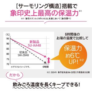 象印 ステンレスマグ「 TUFF 」 0.48L SUAA48 【カラー：サンセット ベージュ （CP）】