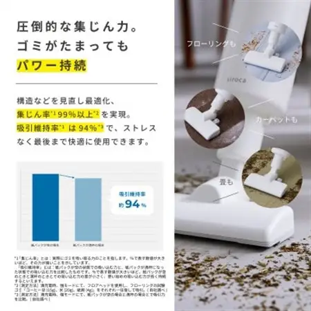 シロカ　紙パック式コードレススティッククリーナー らくらクリーナー　SV-SK151_家電製品   _【1608884】