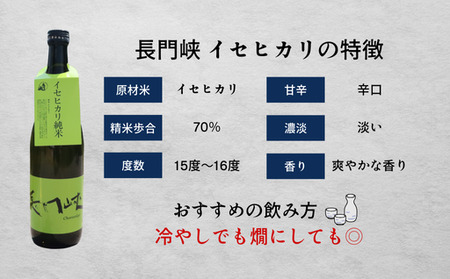 長門峡 イセヒカリ純米  720ml