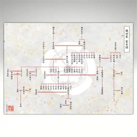 【東京都千代田区発】幕末まで遡る家系図制作50,000円割引券_旅行券・チケット   _【1610056】