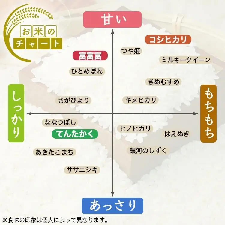 【R8年度産米 新米予約】[人気のブランド米]コシヒカリ 「若竹のお米 」　10kg（5kg×2）【精米】｜新米 先行予約 令和8年産米 ブランド米 こしひかり 銘柄米 こめ 白米 富山県 ※離島への配送不可 ※2026年10月上旬～10月下旬頃に順次発送予定