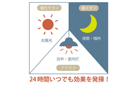 キレースコート 100ml ／ コーティング剤 抗菌 抗ウイルス ニオイ抑制 防臭 マスク 靴 小型ボトル 持ち歩き 光触媒 銀イオン 白金担持酸化チタン 持続 ウイルス ニオイ ハイブリッド光触媒キレース 埼玉県 No.276